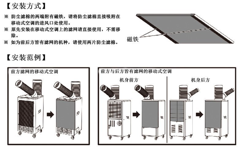 便攜式工業(yè)冷氣機減溫實際效果如何？
